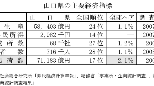 ナゾと推論10　工業県山口を支えるもの