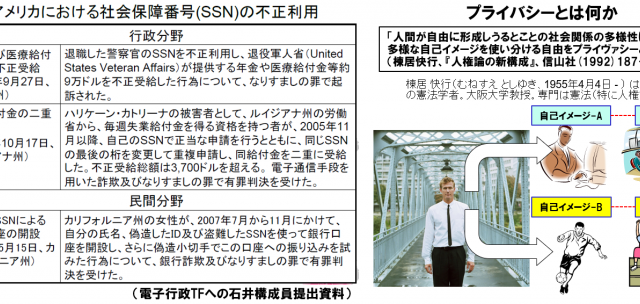 日銀マンのＩＴ企業見聞録５　個人番号の民間利用