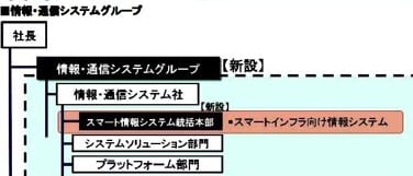 日銀マンのＩＴ企業見聞録６　ＩＴ企業の新事業開発