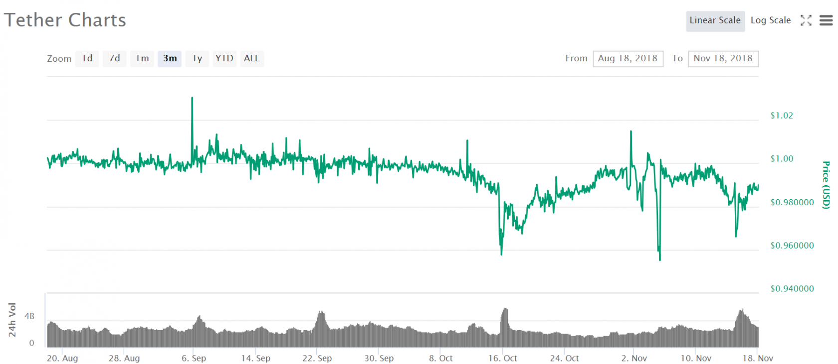 仮想 通貨 相場