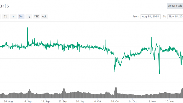 仮想通貨相場が広く下落したのはハッシュ戦争のせいなのか