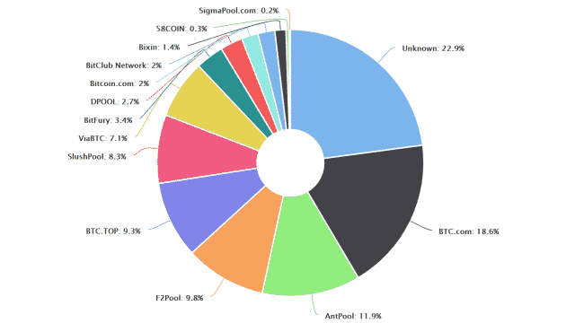 マイニング用ASIC最大手のBitmain社を巡って