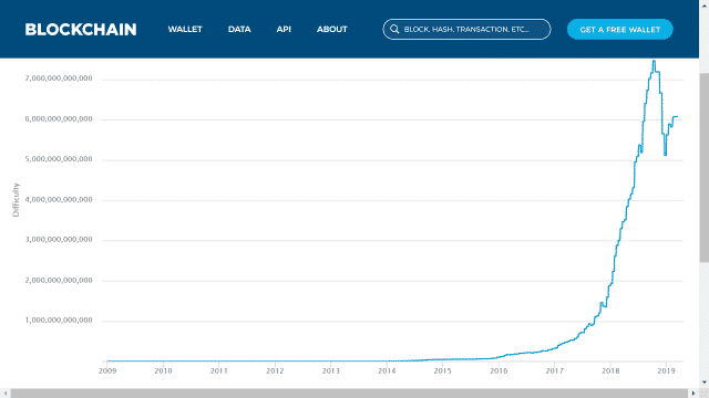 2014年に書かれたビットコインの将来についての予言