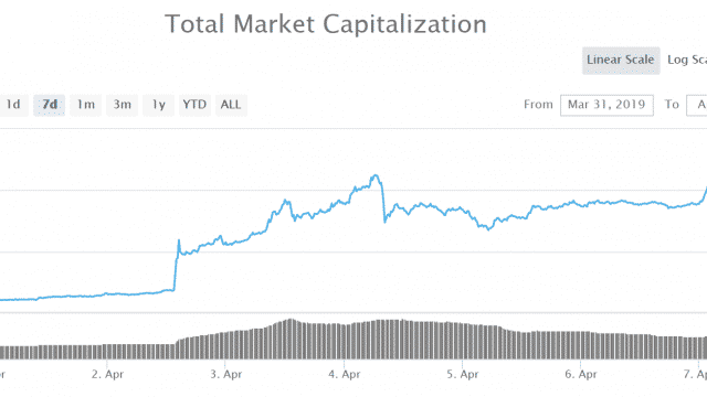 BTCのスケーラビリティ問題と電力消費問題は再燃するか