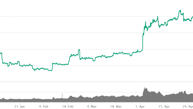 ビットコインが年初来高値