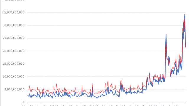 Crypto-asset price trend and Tether transaction amount