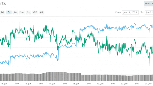 BTC/USDが10000に迫っている