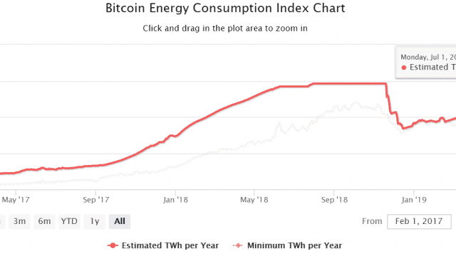 ビットコインのスケーラビリティー問題は再燃するか