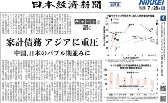 韓国の家計債務比率はなぜ高いか