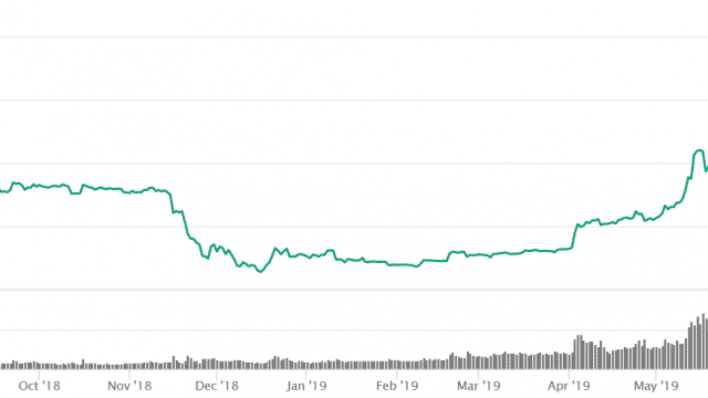 BTCの「逆切れ相場」の行方