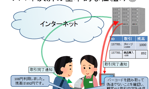 7pay事件に関する私の考え