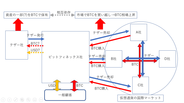 TetherによるBTCの相場操縦疑惑について