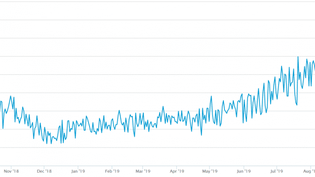 ビットコイン相場ゲームのダンス音楽が止まるのは何時か