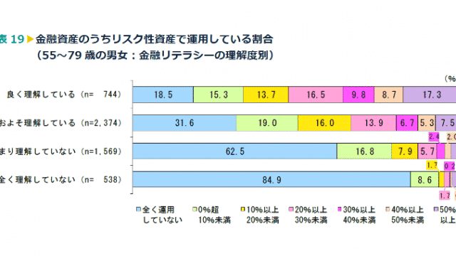 金融リテラシーとは何か