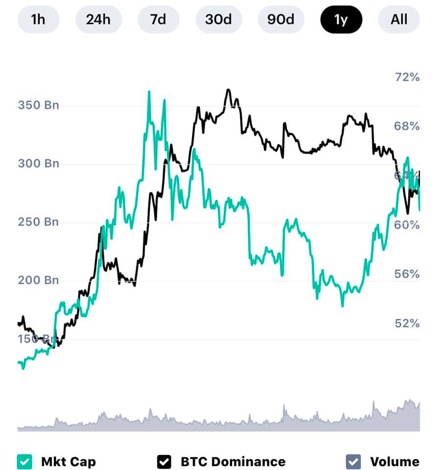 What Is Btc Market Cap - Crypto Market Rebound: BTC Back Over $8K, Top 100 Coins In ... - The current coinmarketcap ranking is #1, with a live market cap of $661,784,338,178 usd.