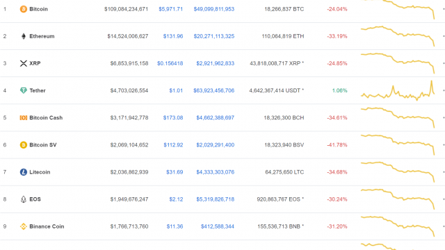 ビットコイン暴落