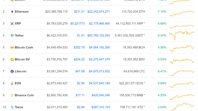 ビットコイン急騰