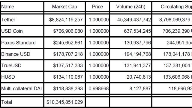 ビットコイン投資家が巨額の信用リスクを負う謎