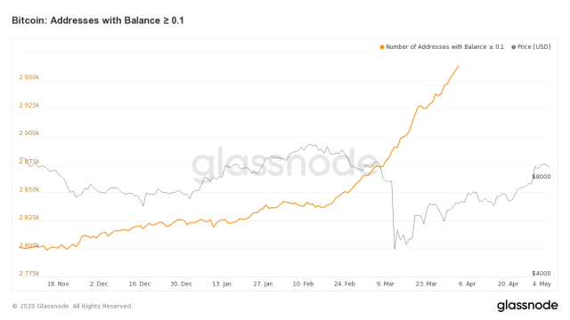 ビットコインのアドレスが増えている理由