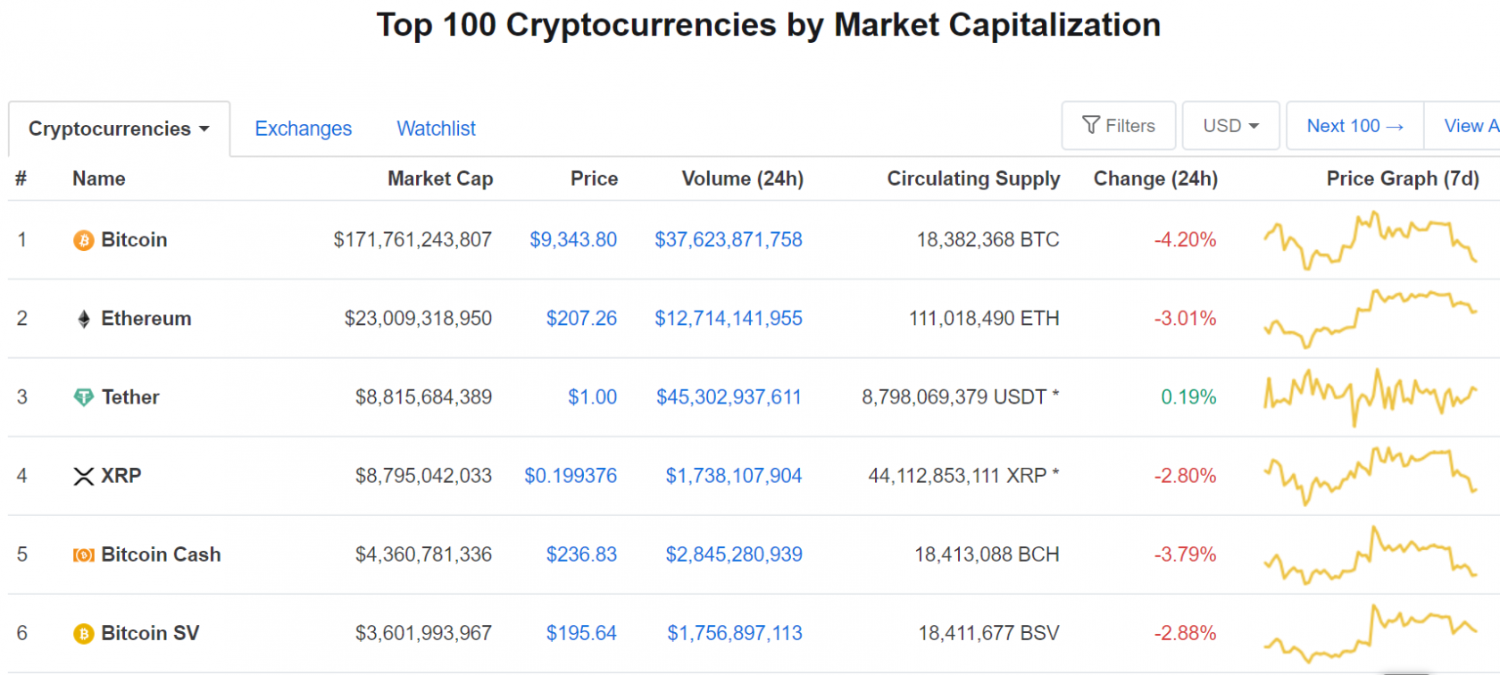 ビットコイン投資家が巨額の信用リスクを負う謎