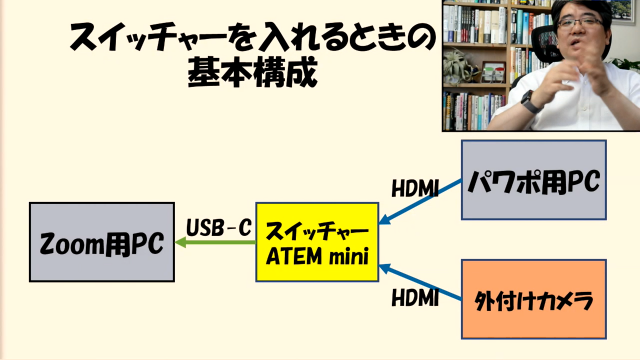 岩下教授の書斎シリーズ第二回「スイッチャーの要否判断」