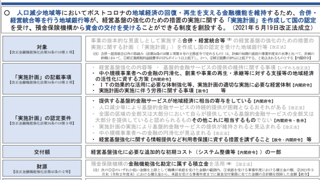 改正銀行法が成立