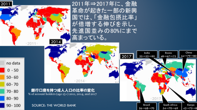 日経新聞 経済論壇から