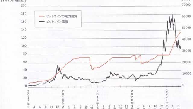 暗号資産が引き起こす地球環境問題