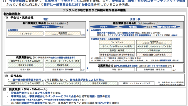 金融審・銀行制度等ＷＧの報告書公表