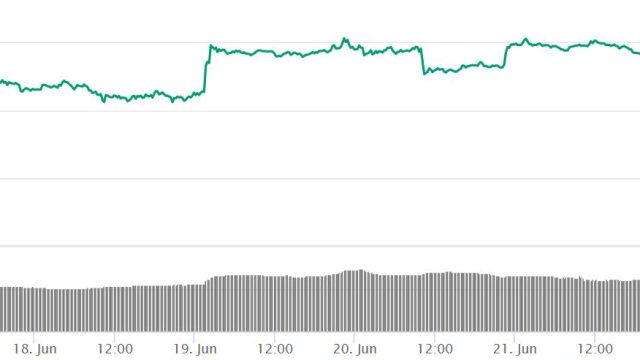 仮想通貨交換業者への業務改善命令の報道後の仮想通貨相場動向