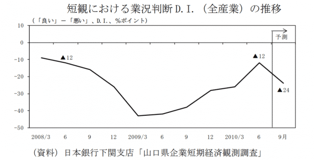 ナゾと推論13　日銀短観