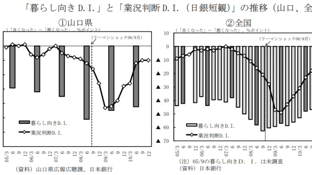 ナゾと推論15　企業の景気と個人の景気