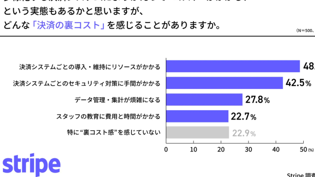 決済に関する調査を監修